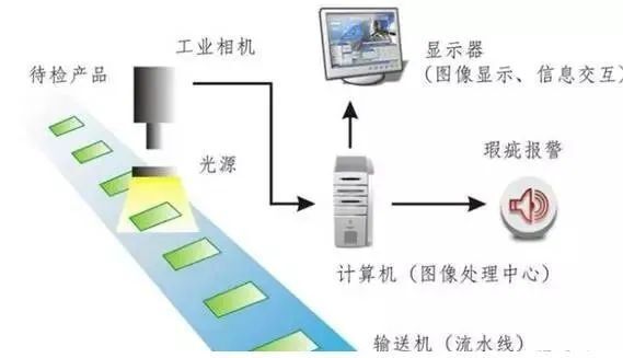 機器視覺